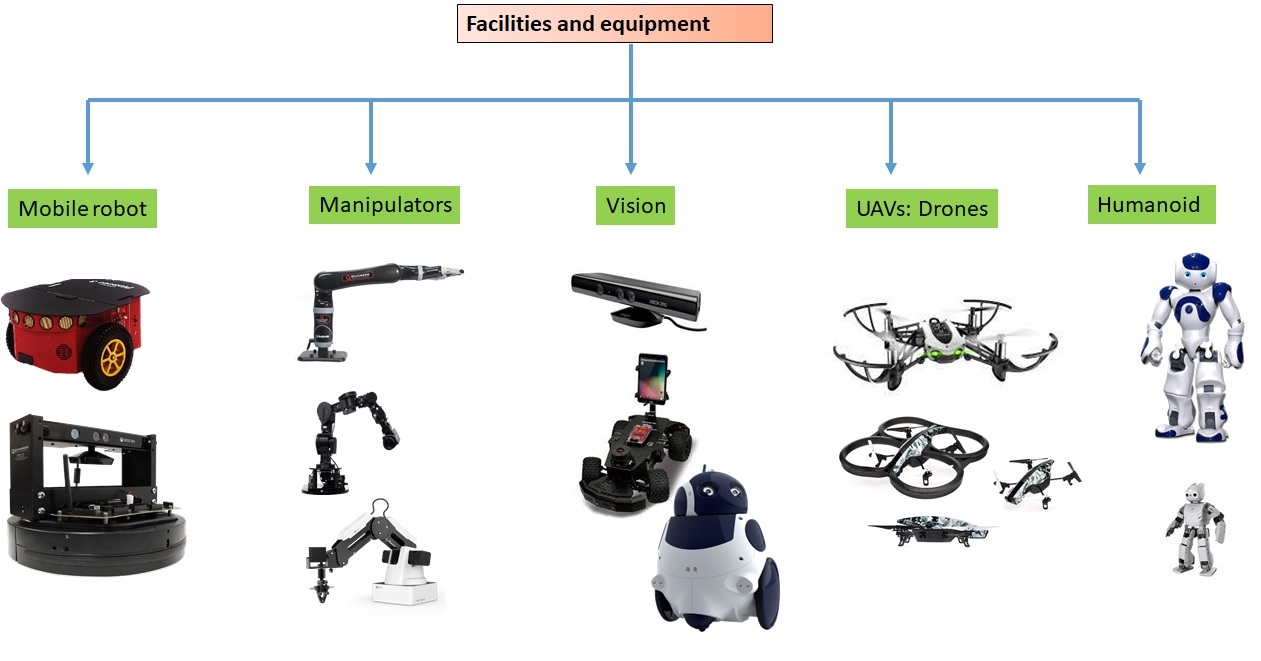 Robotics Lab