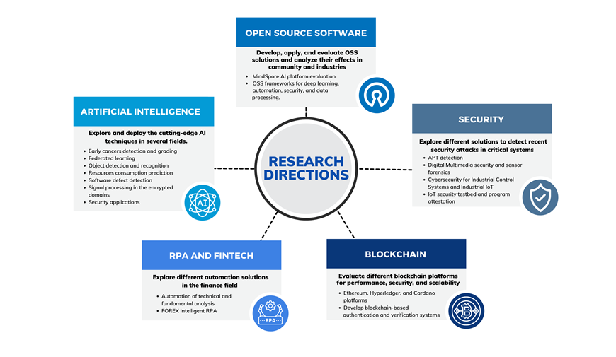 Research Directions Image